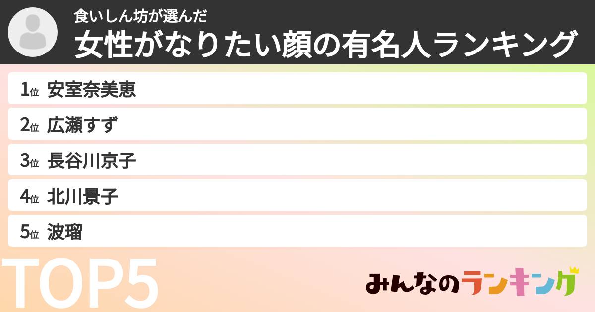 食いしん坊さんの「女性がなりたい顔の有名人ランキング」