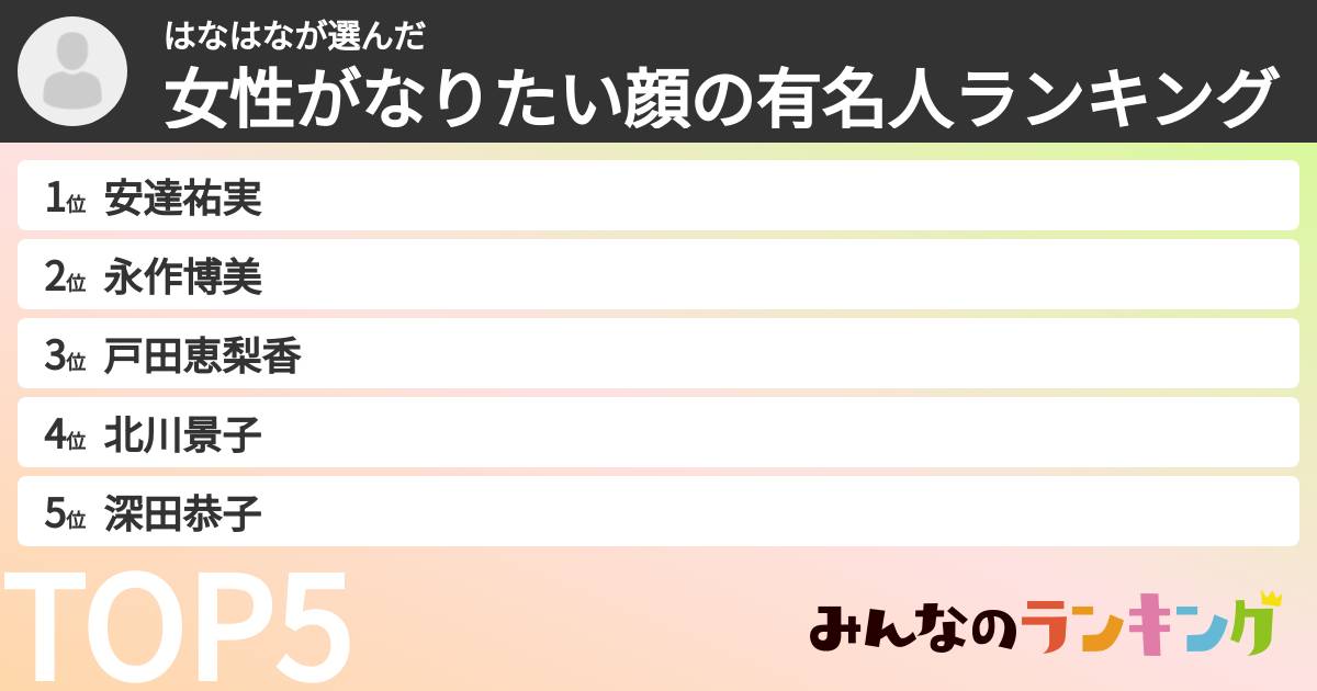 はなはなさんの「女性がなりたい顔の有名人ランキング」