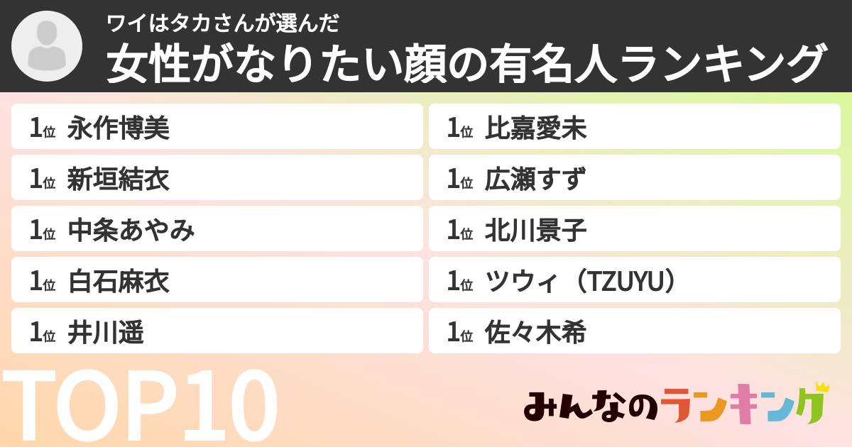 ワイはタカさんさんの「女性がなりたい顔の有名人ランキング」