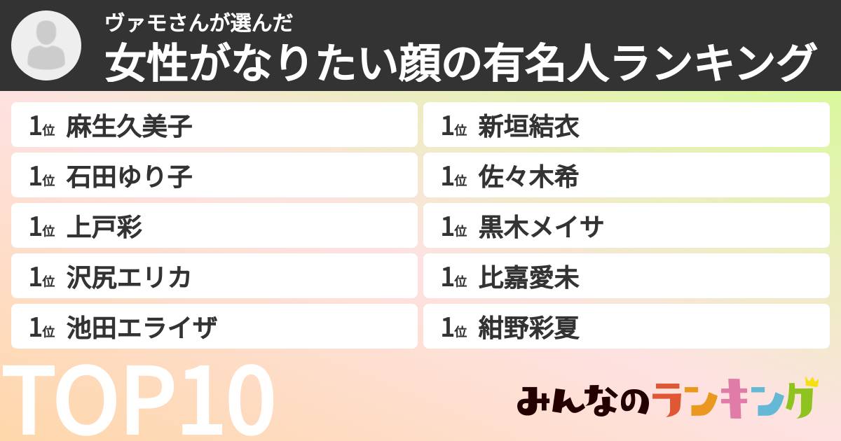ヴァモさんさんの「女性がなりたい顔の有名人ランキング」