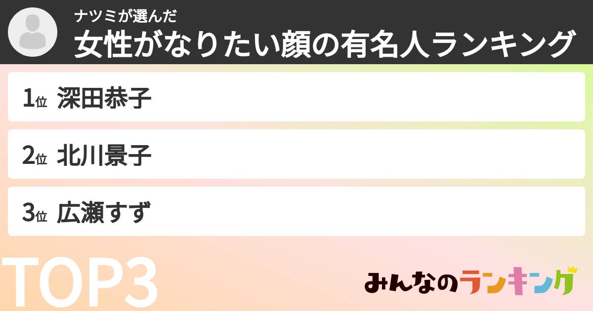 ナツミさんの「女性がなりたい顔の有名人ランキング」