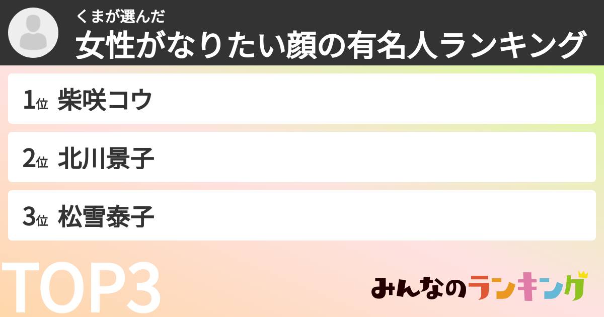 くまさんの「女性がなりたい顔の有名人ランキング」