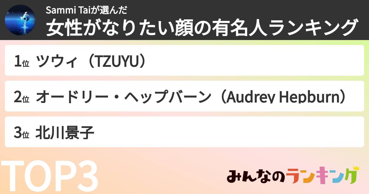 Sammi Taiさんの「女性がなりたい顔の有名人ランキング」
