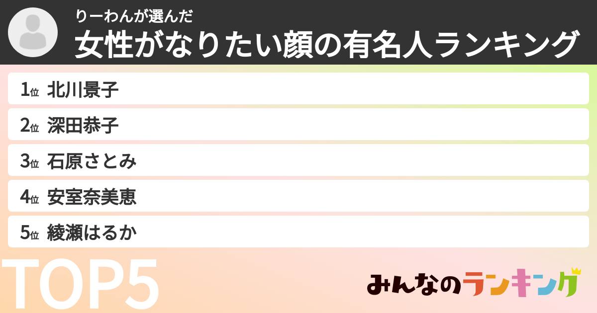 りーわんさんの「女性がなりたい顔の有名人ランキング」
