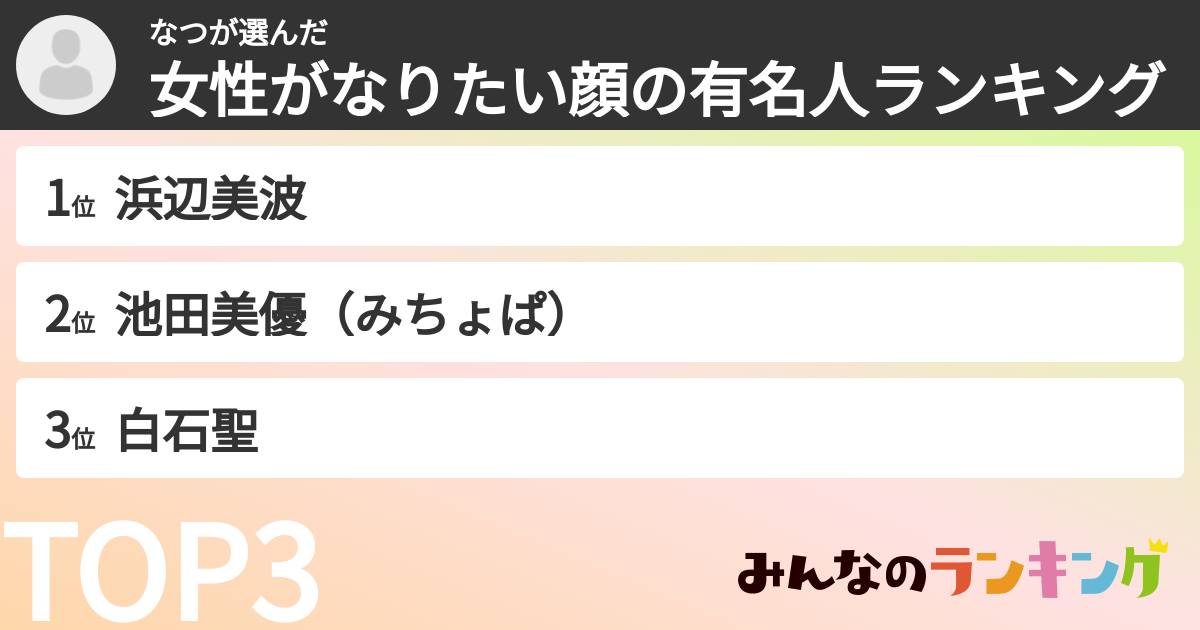 なつさんの「女性がなりたい顔の有名人ランキング」