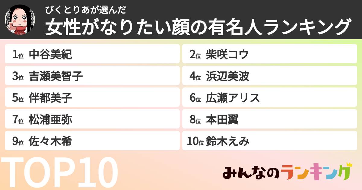 びくとりあさんの「女性がなりたい顔の有名人ランキング」