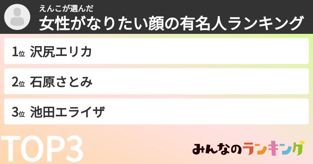 えんこさんの「女性がなりたい顔の有名人ランキング」
