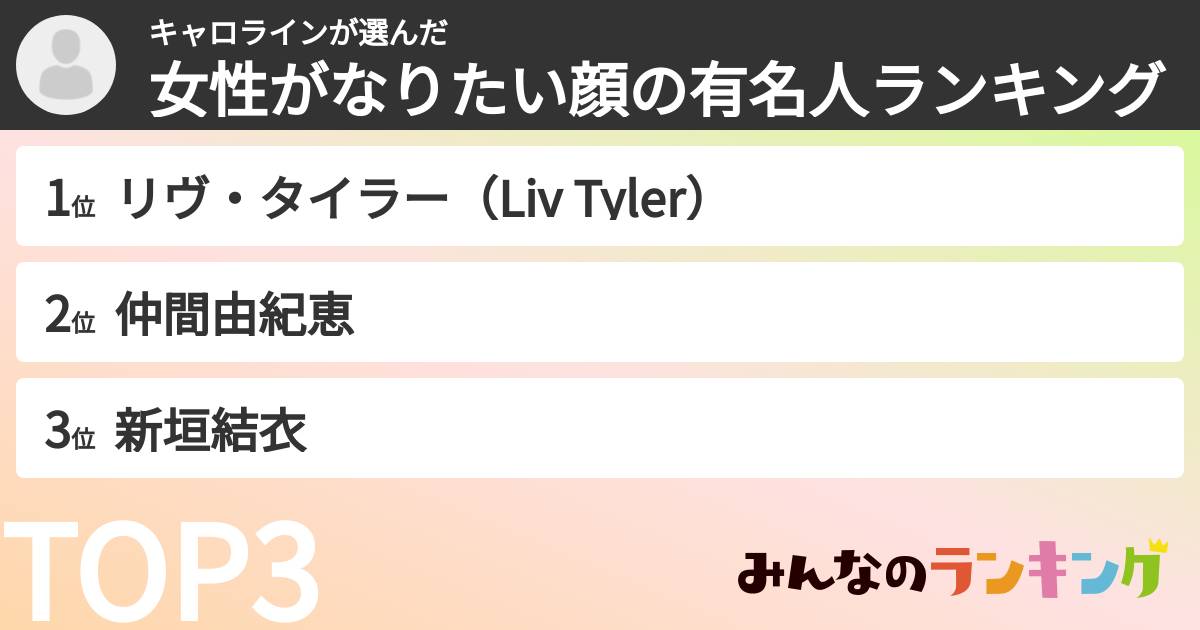 キャロラインさんの「女性がなりたい顔の有名人ランキング」