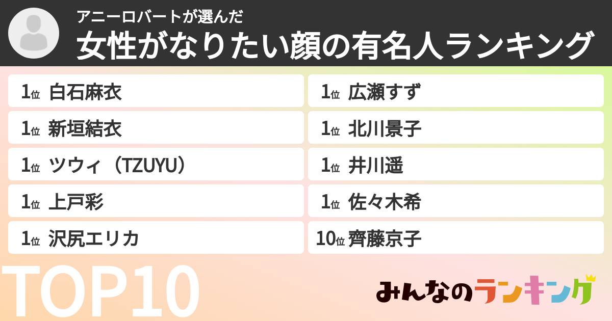 アニーロバートさんの「女性がなりたい顔の有名人ランキング」