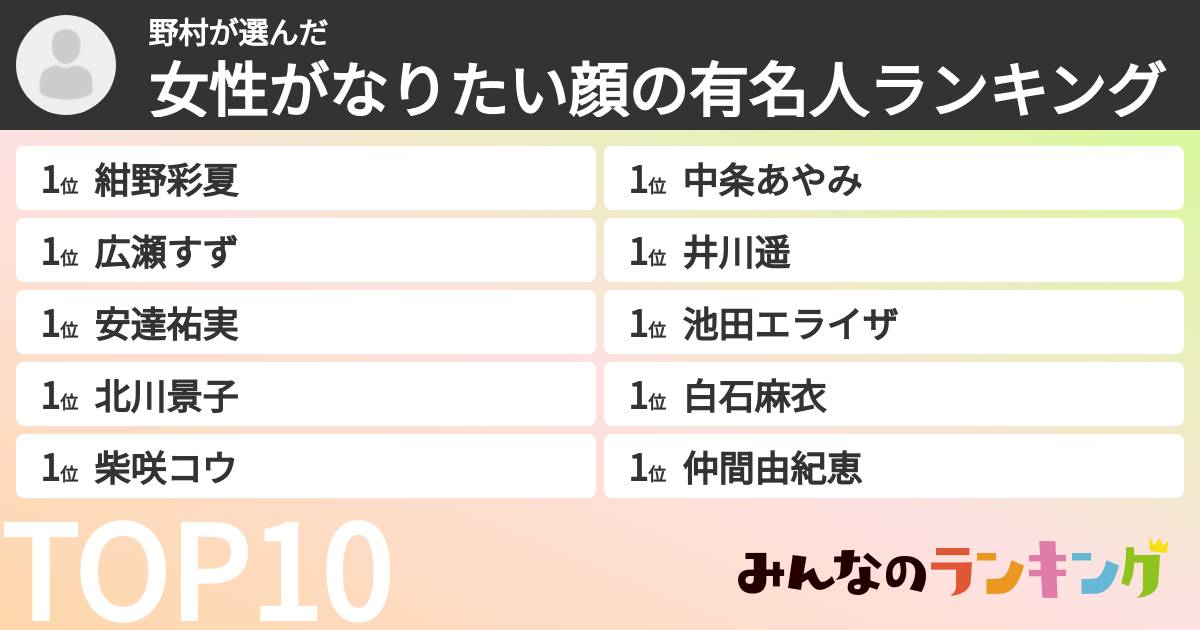 野村さんの「女性がなりたい顔の有名人ランキング」