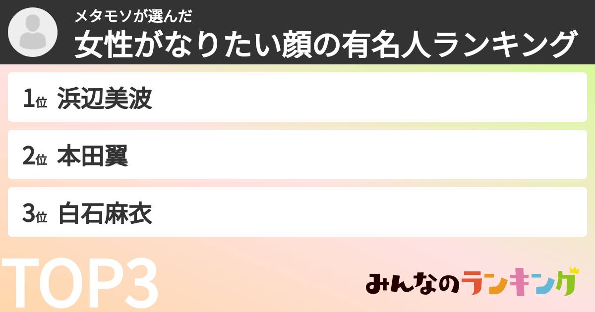 メタモソさんの「女性がなりたい顔の有名人ランキング」
