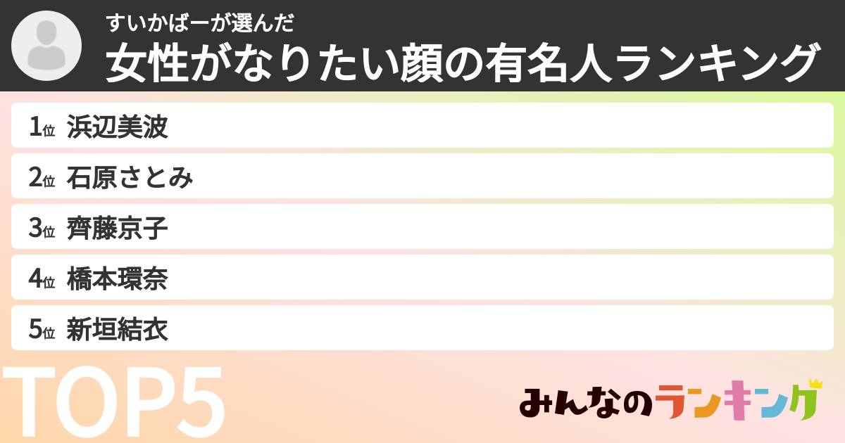 すいかばーさんの「女性がなりたい顔の有名人ランキング」