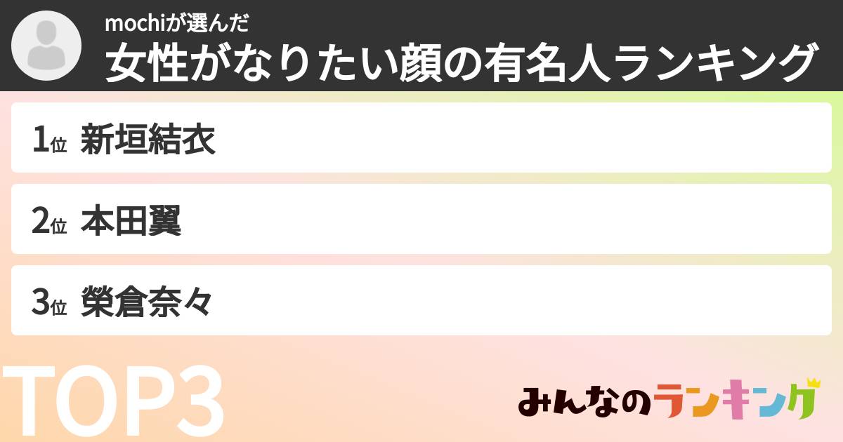 mochiさんの「女性がなりたい顔の有名人ランキング」
