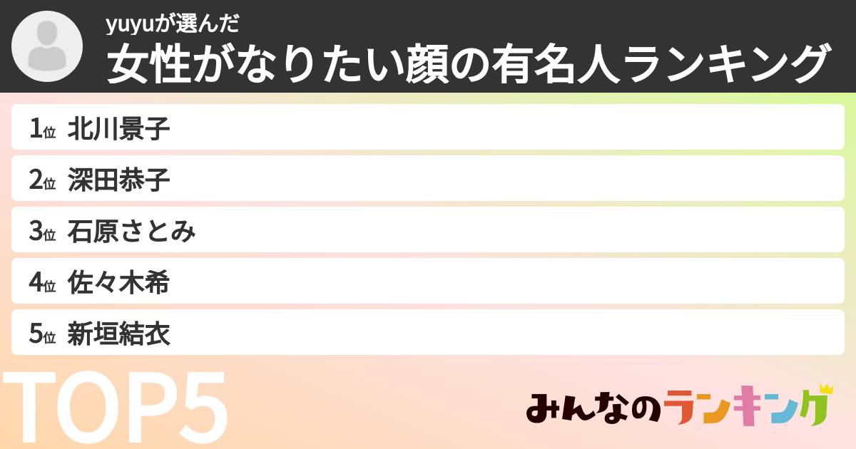 yuyuさんの「女性がなりたい顔の有名人ランキング」