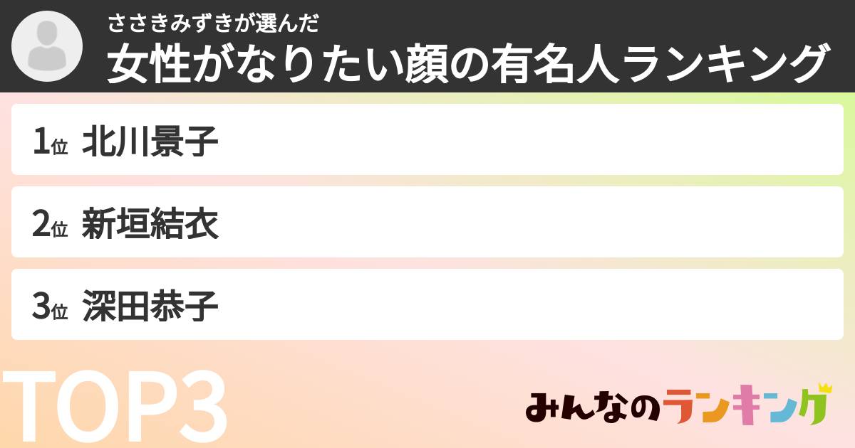 ささきみずきさんの「女性がなりたい顔の有名人ランキング」