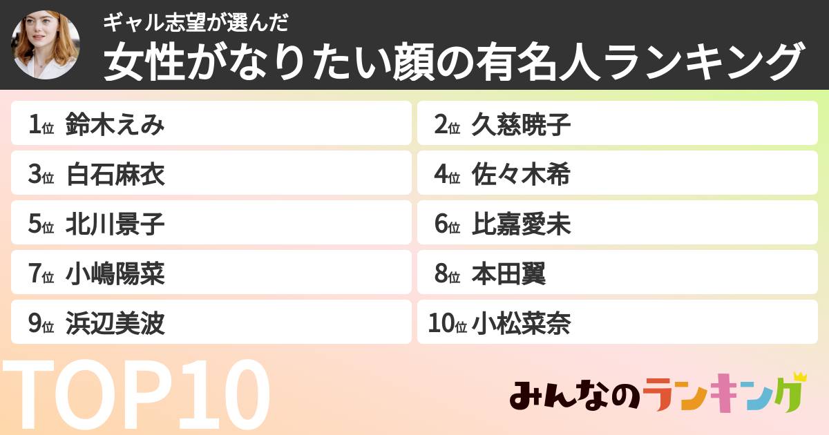ギャル志望さんの「女性がなりたい顔の有名人ランキング」