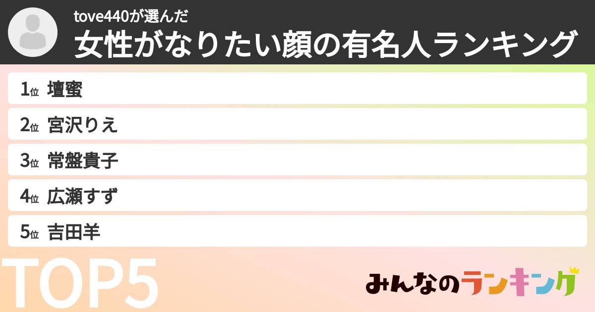 tove440さんの「女性がなりたい顔の有名人ランキング」