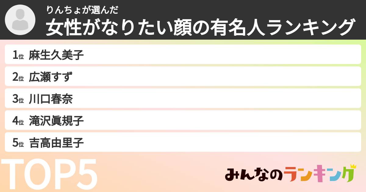 りんちょさんの「女性がなりたい顔の有名人ランキング」