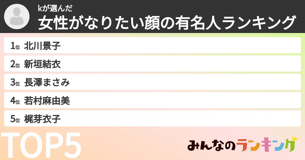 kさんの「女性がなりたい顔の有名人ランキング」