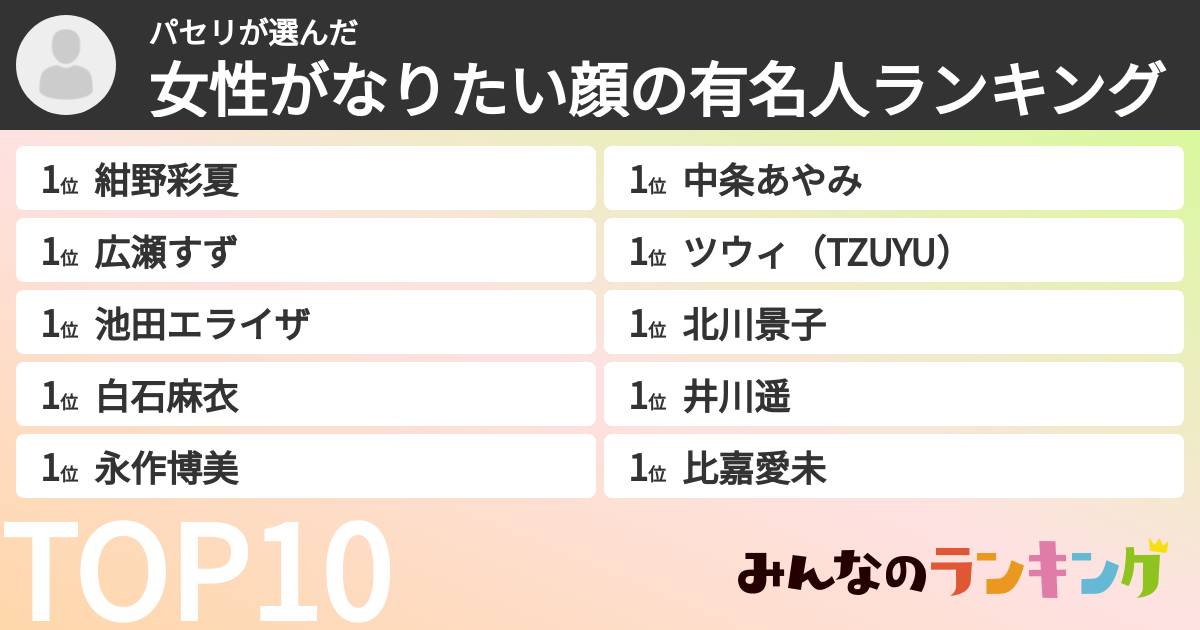 パセリさんの「女性がなりたい顔の有名人ランキング」