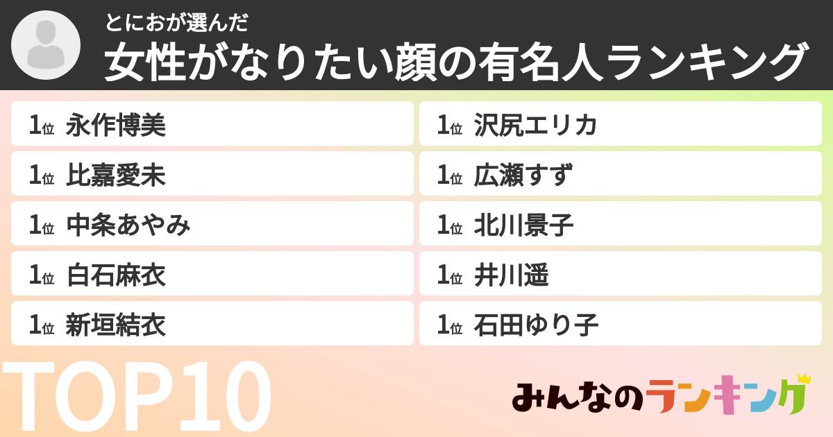 とにおさんの「女性がなりたい顔の有名人ランキング」