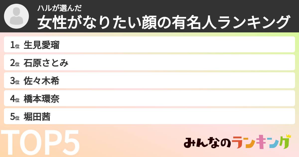 ハルさんの「女性がなりたい顔の有名人ランキング」