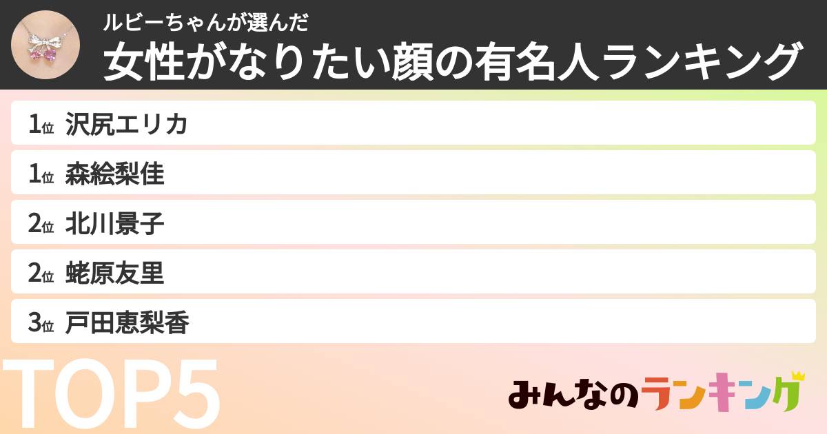ルビーちゃんさんの「女性がなりたい顔の有名人ランキング」