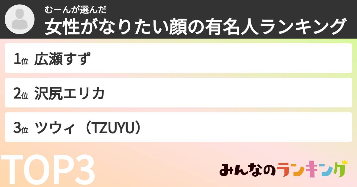 むーんさんの「女性がなりたい顔の有名人ランキング」