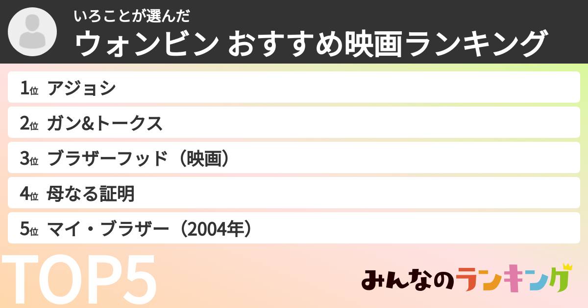 いろことさんの「ウォンビン おすすめ映画ランキング」