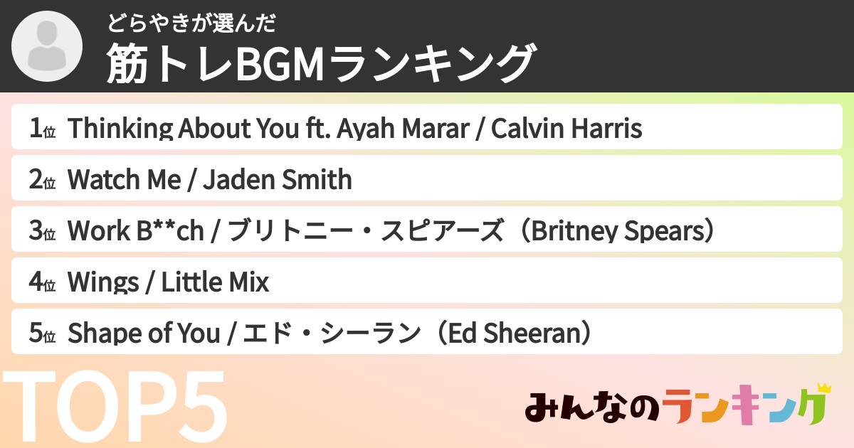 どらやきさんの「筋トレBGMランキング」
