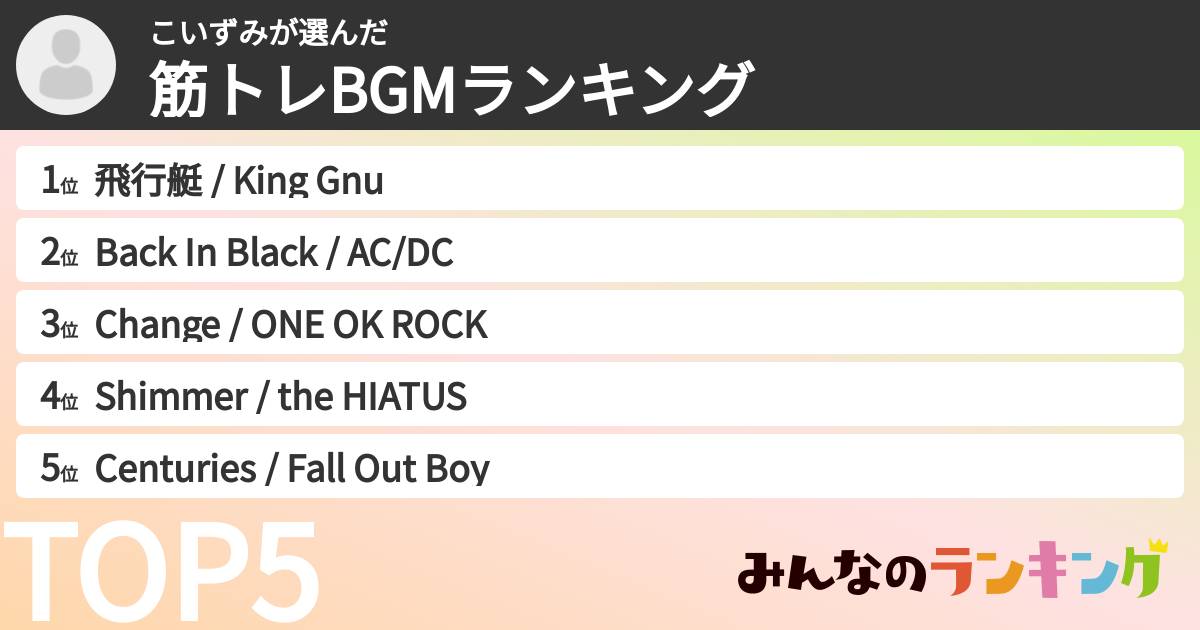 こいずみさんの「筋トレBGMランキング」