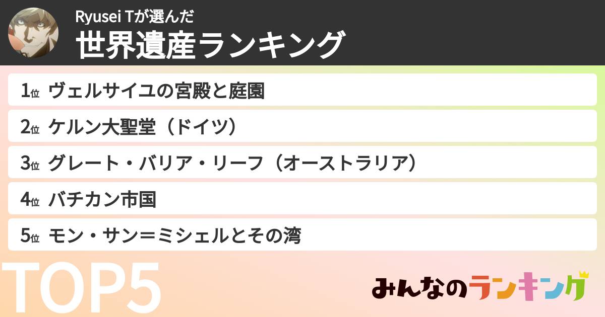 Ryusei Tさんの「世界遺産ランキング」