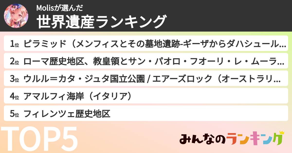 Molisさんの「世界遺産ランキング」