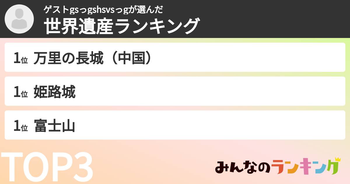 ゲストgsっgshsvsっgさんの「世界遺産ランキング」
