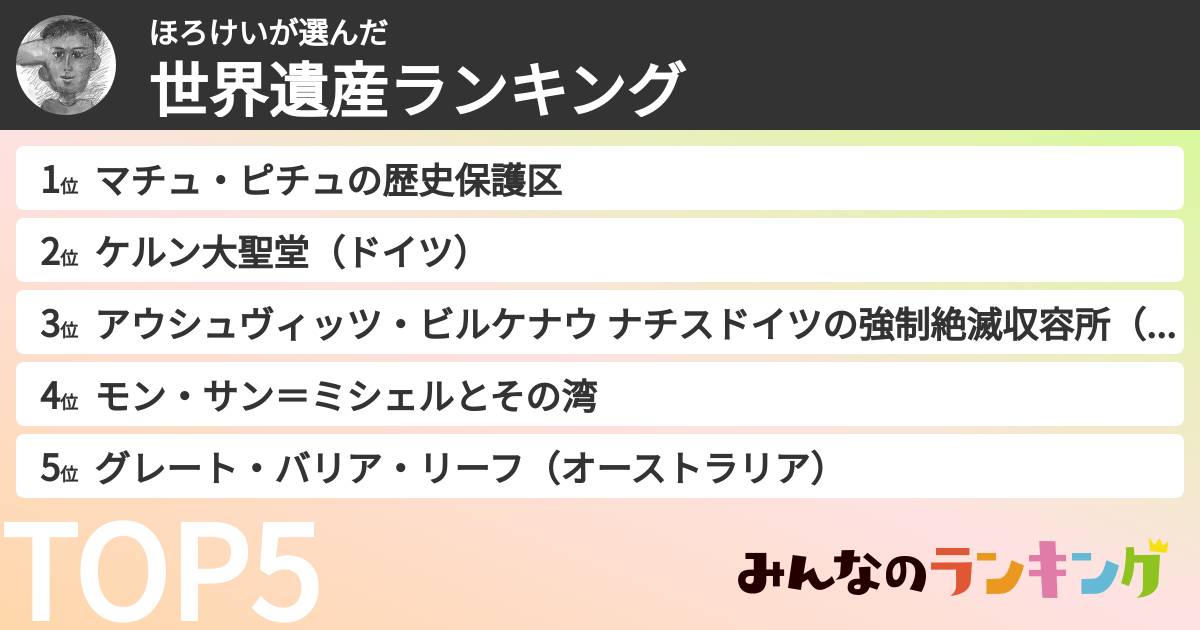 ほろけいさんの「世界遺産ランキング」