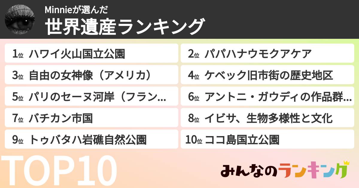 Minnieさんの「世界遺産ランキング」