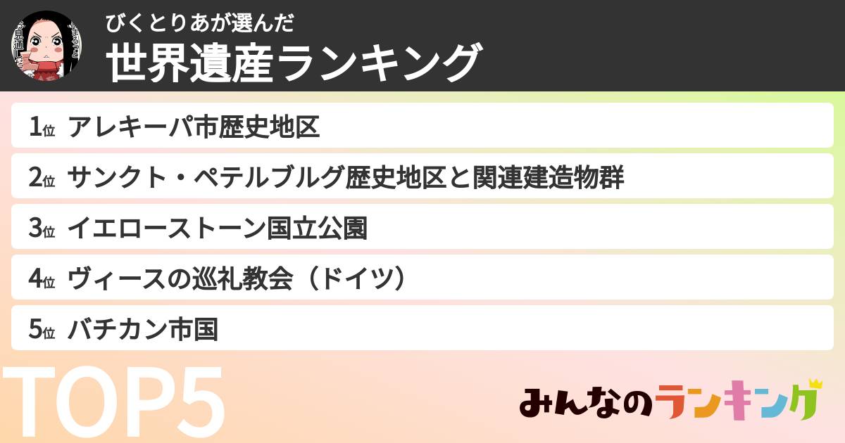 びくとりあさんの「世界遺産ランキング」