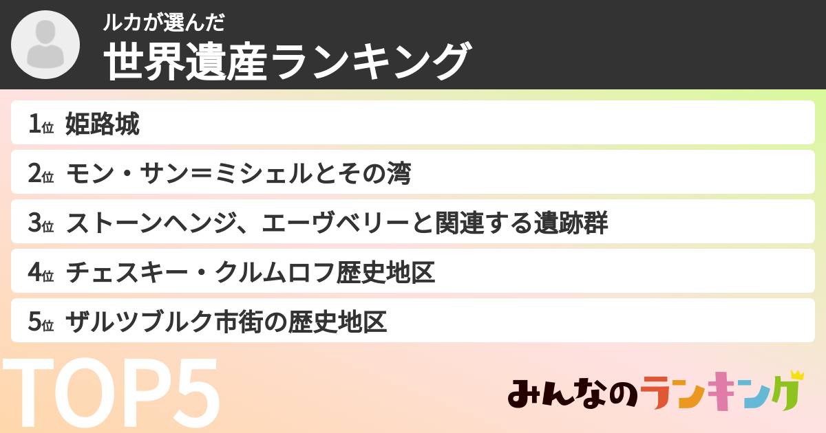 ルカさんの「世界遺産ランキング」