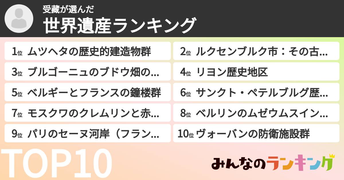 受藏さんの「世界遺産ランキング」
