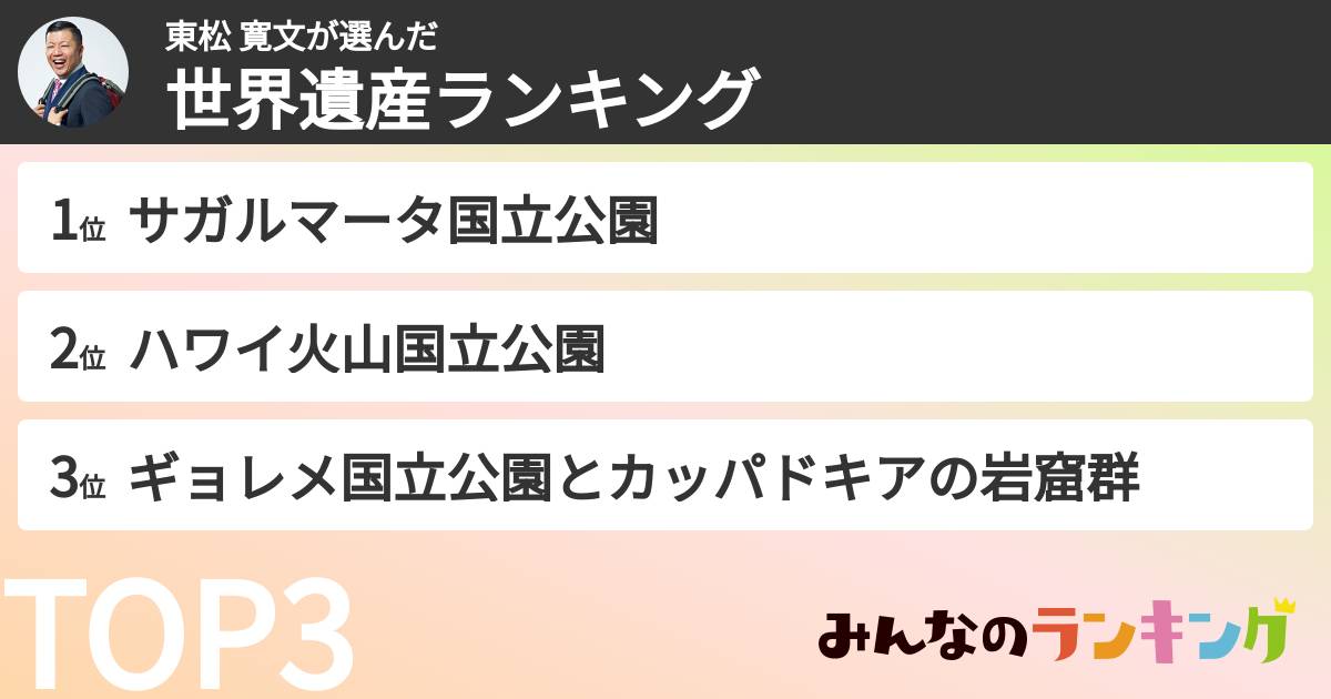 東松 寛文さんの「世界遺産ランキング」