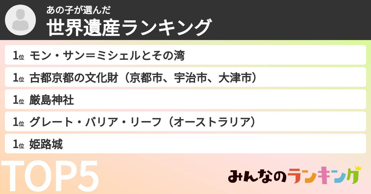 あの子さんの「世界遺産ランキング」