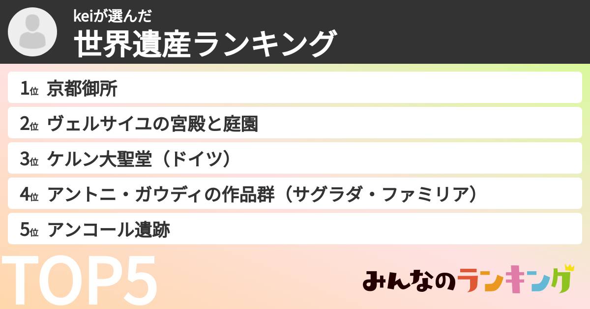 keiさんの「世界遺産ランキング」