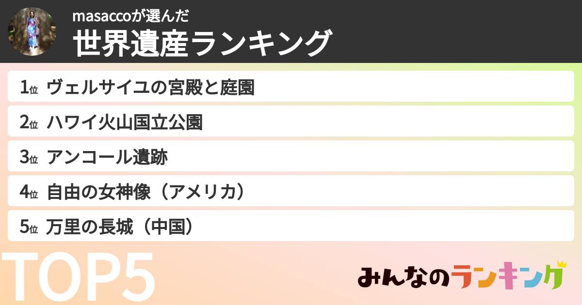 masaccoさんの「世界遺産ランキング」