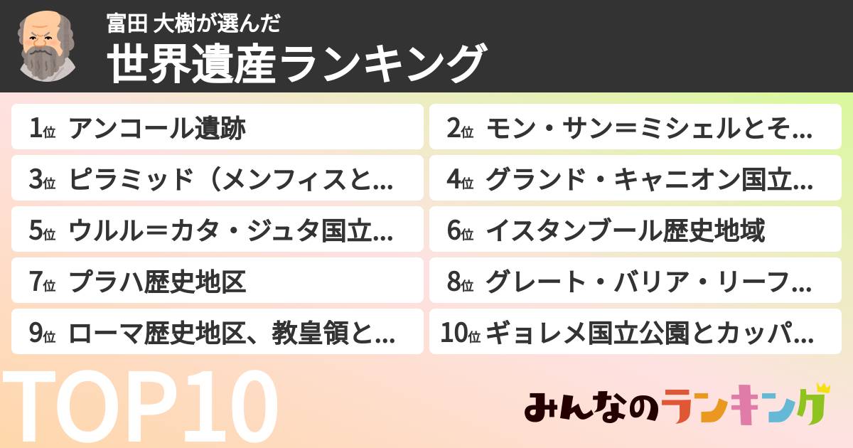 富田 大樹さんの「世界遺産ランキング」