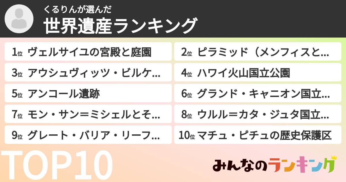 くるりんさんの「世界遺産ランキング」