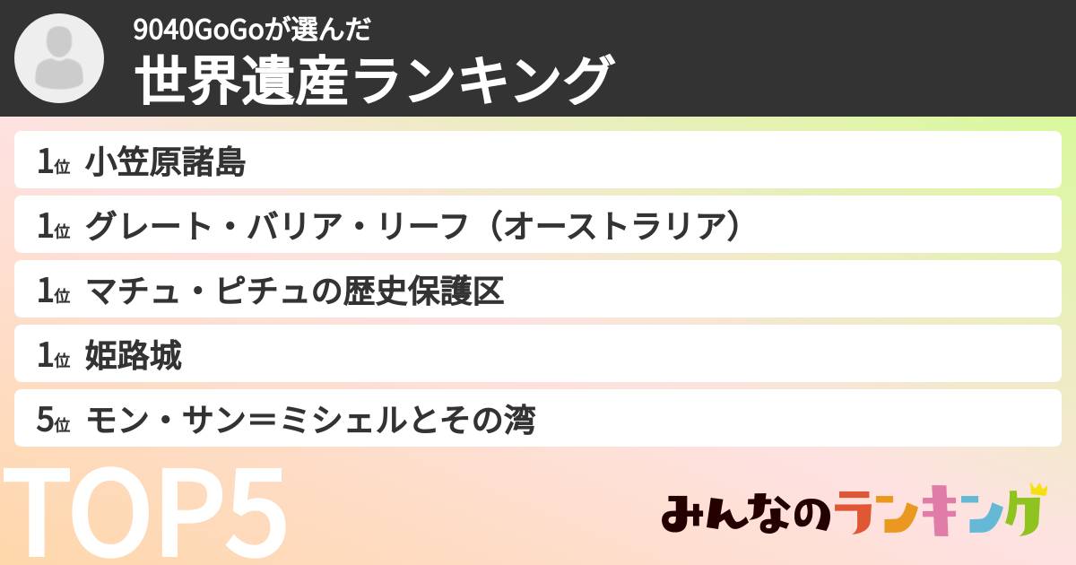 9040GoGoさんの「世界遺産ランキング」