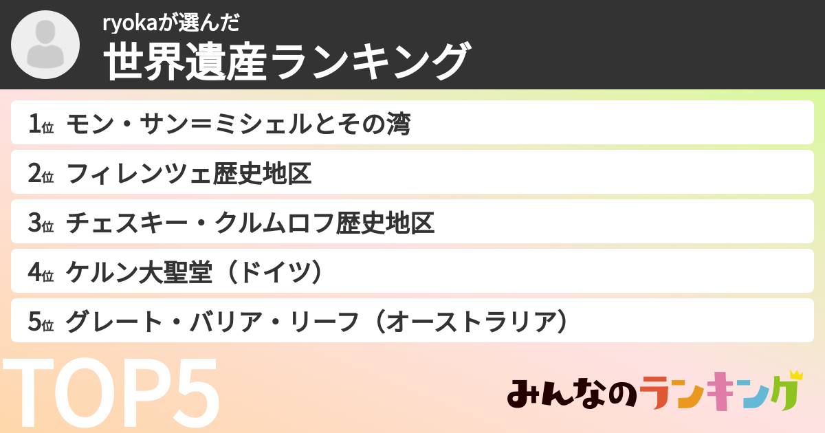 ryokaさんの「世界遺産ランキング」