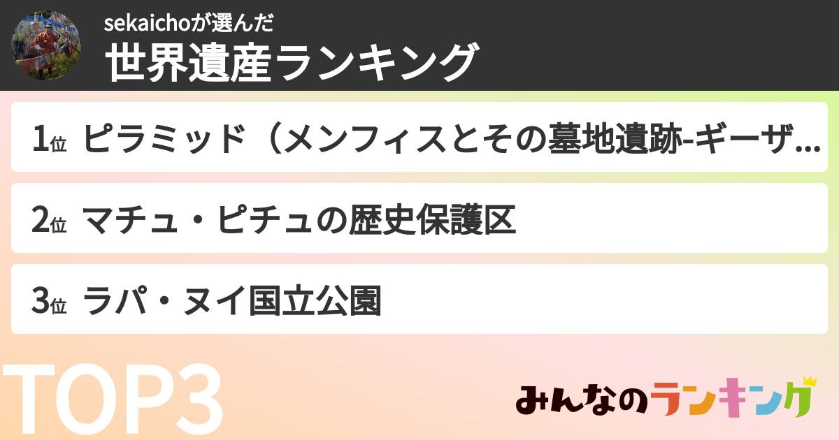 sekaichoさんの「世界遺産ランキング」