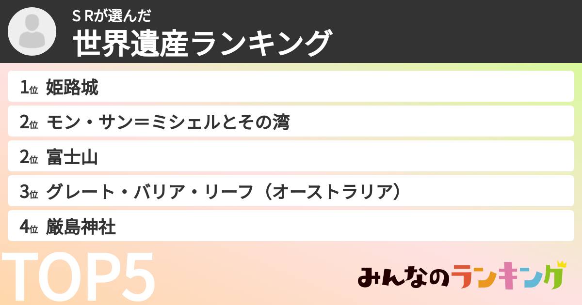 S Rさんの「世界遺産ランキング」