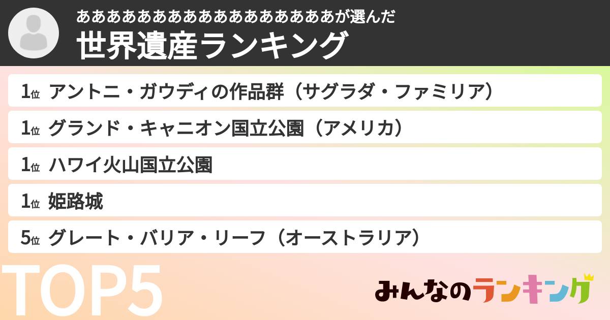 あああああああああああああああああさんの「世界遺産ランキング」